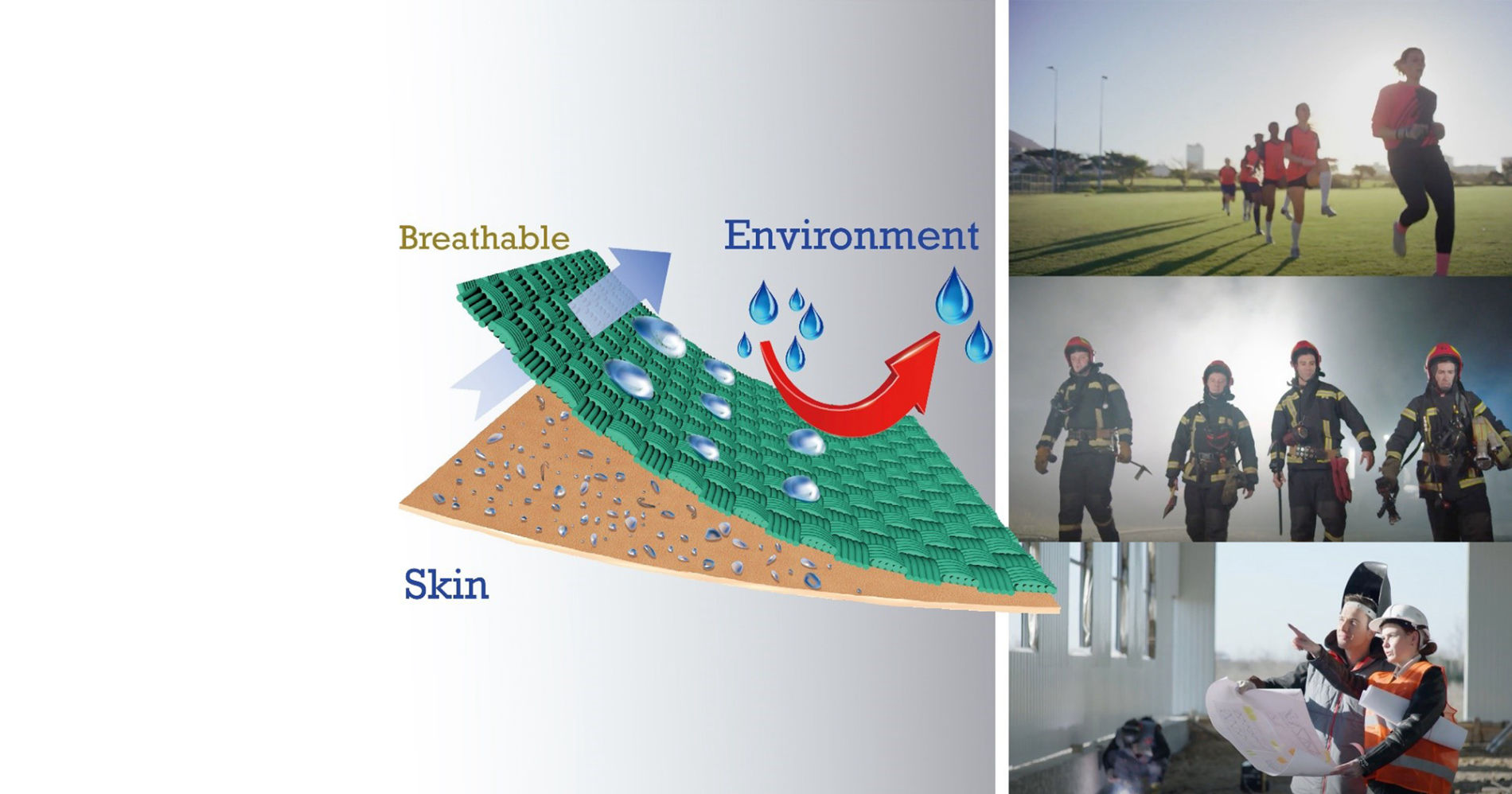 Sweatextile research: directional moisture transport
