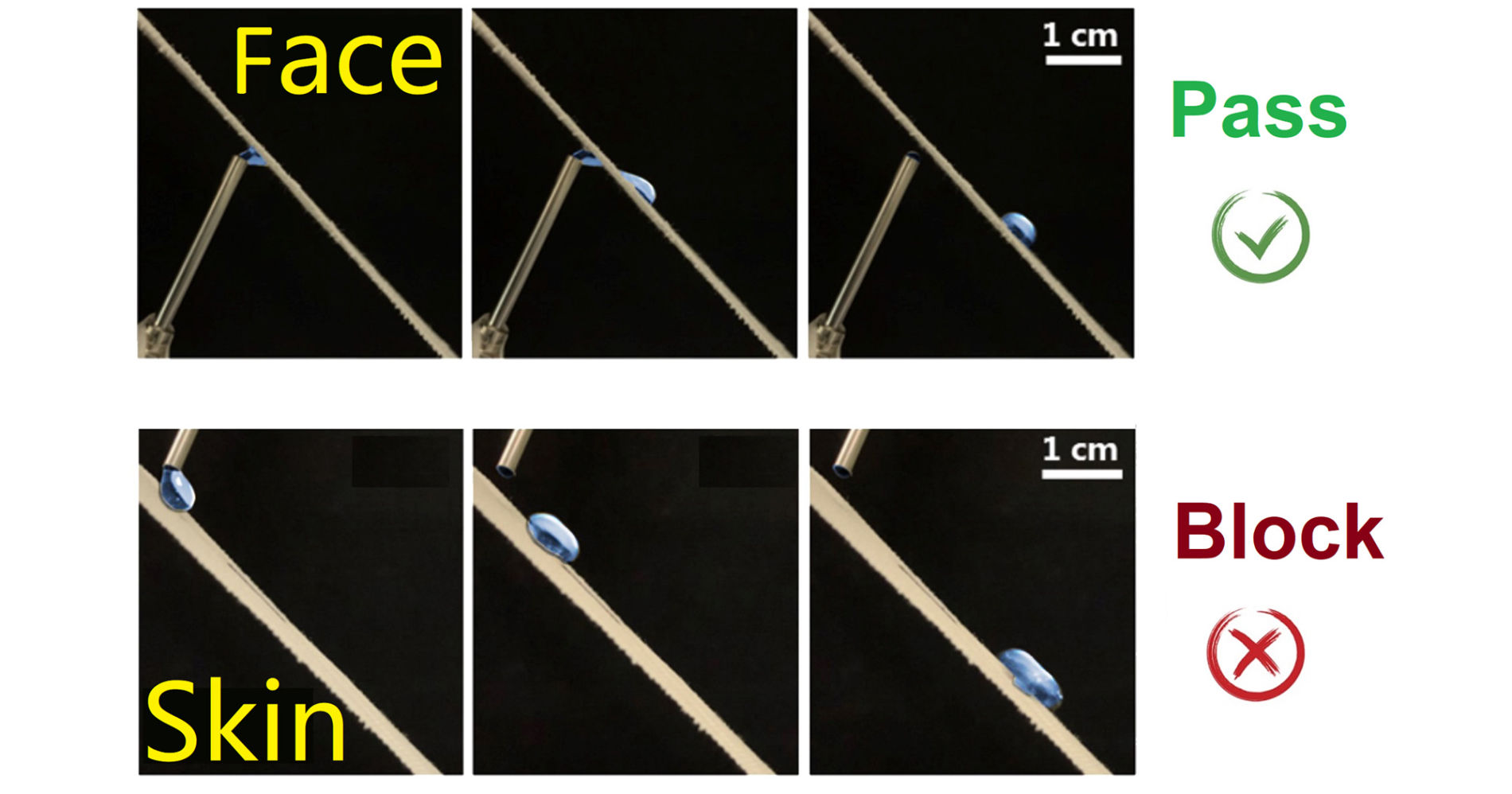 Sweatextile material and moisture-management research
